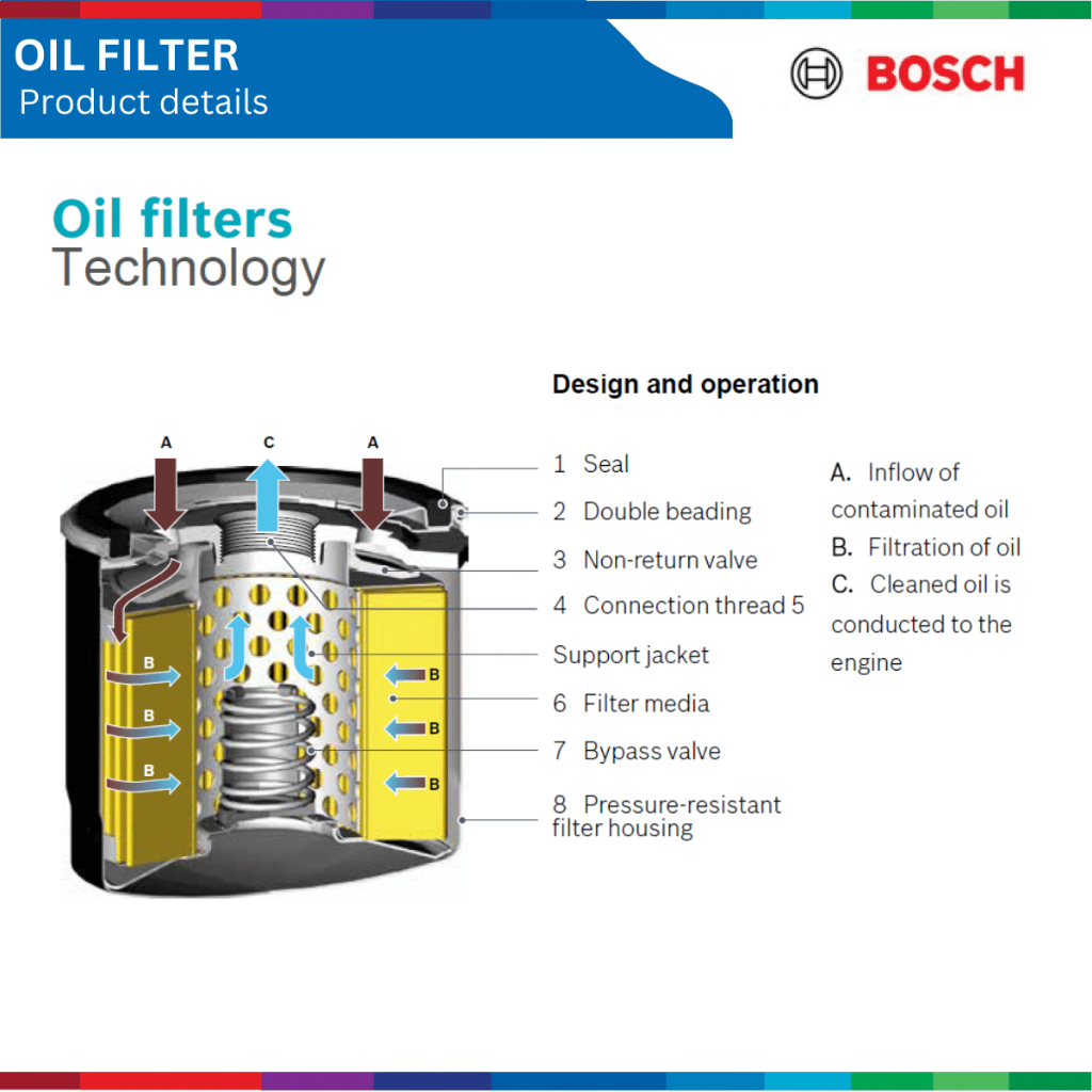 Lọc dầu động cơ xe HONDA HRV, HR-V, đời xe 2018 đến nay, Bosch Oil Filter, 0986AF0126, phụ tùng Bosch