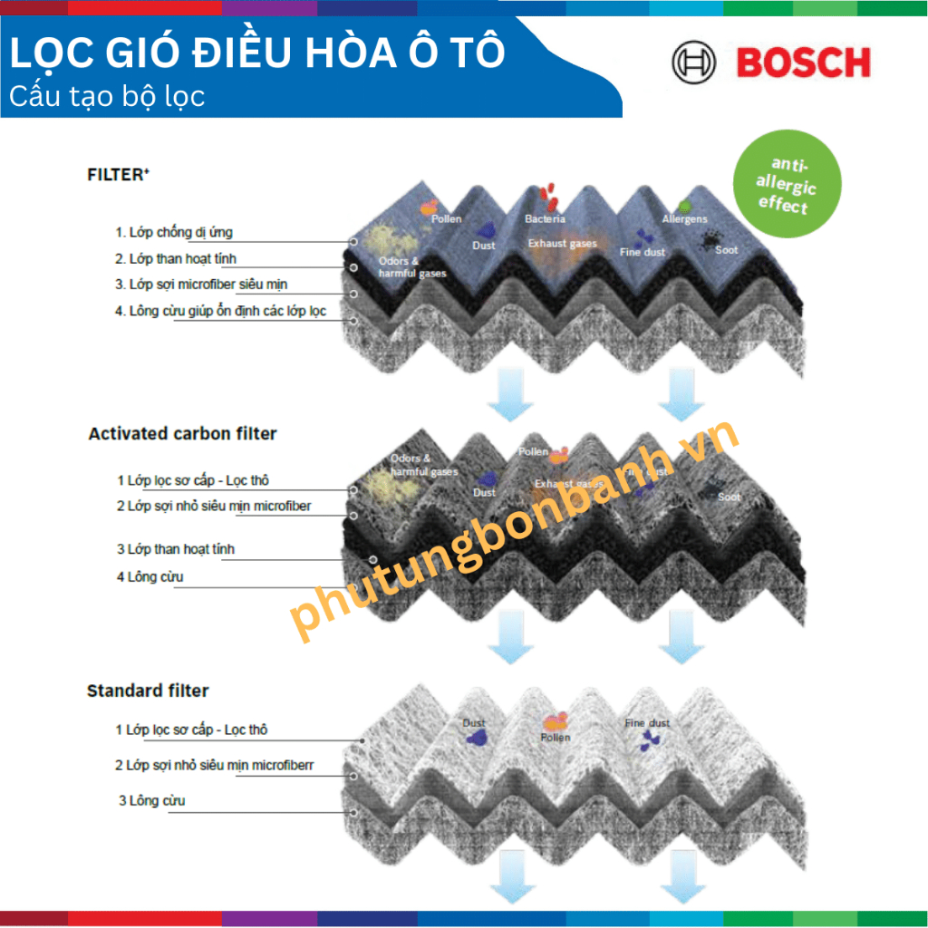 Lọc gió điều hòa than hoạt tính xe MITSUBISHI Triton, Outlander, Pajero Sport, Bosch Aeristp Plus 0986AF5090