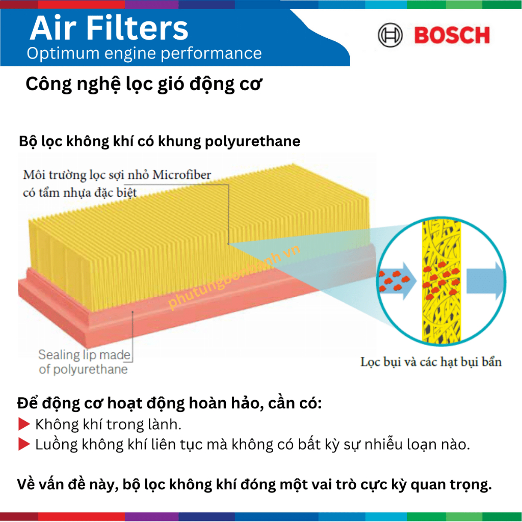 Lọc gió động cơ xe MITSUBISHI Attrage 1.2 đời xe 2018 đến nay, Bosch Air Filters 0986AF3025, Attrage