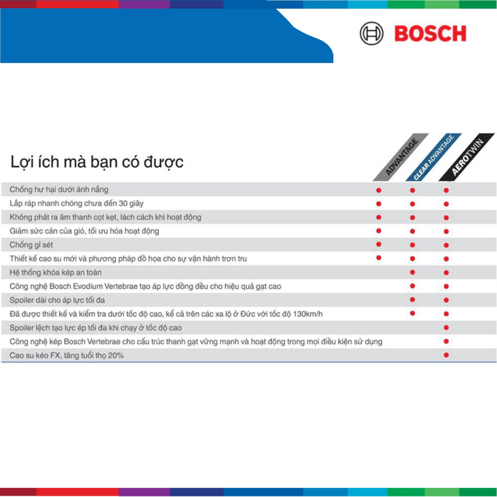 Bộ gạt mưa xe Toyota Cross, đời xe 2020 đến nay, Bosch Clear Advantage, chân cài U, size 26" & 16", gạt nước xe Cross