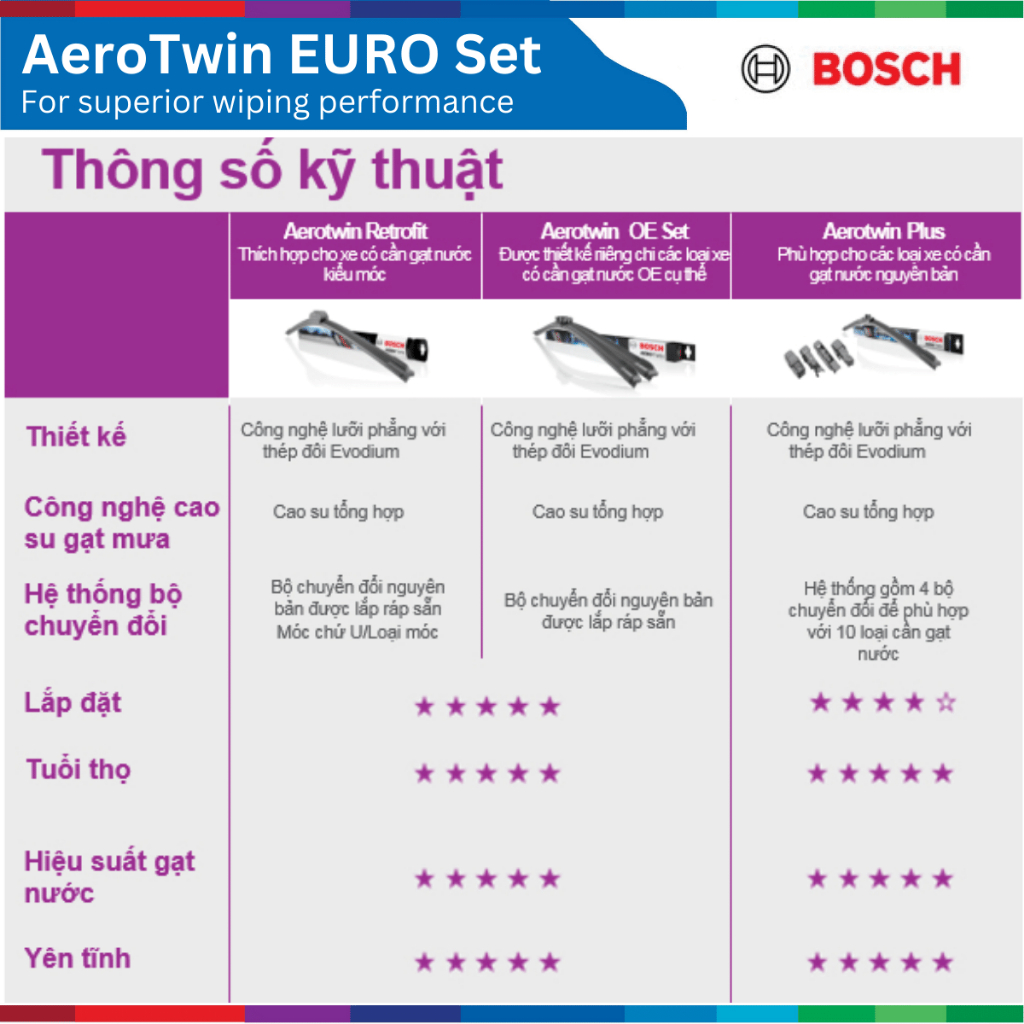 Bộ gạt mưa xe MERCEDES Benz C240, C250, C280, đời xe 2008 - 2013, Bosch AeroTwin OE Set A938S, size 24" & 24"