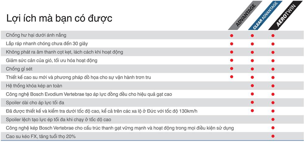 Gạt mưa xe ô tô, Bosch Advantage